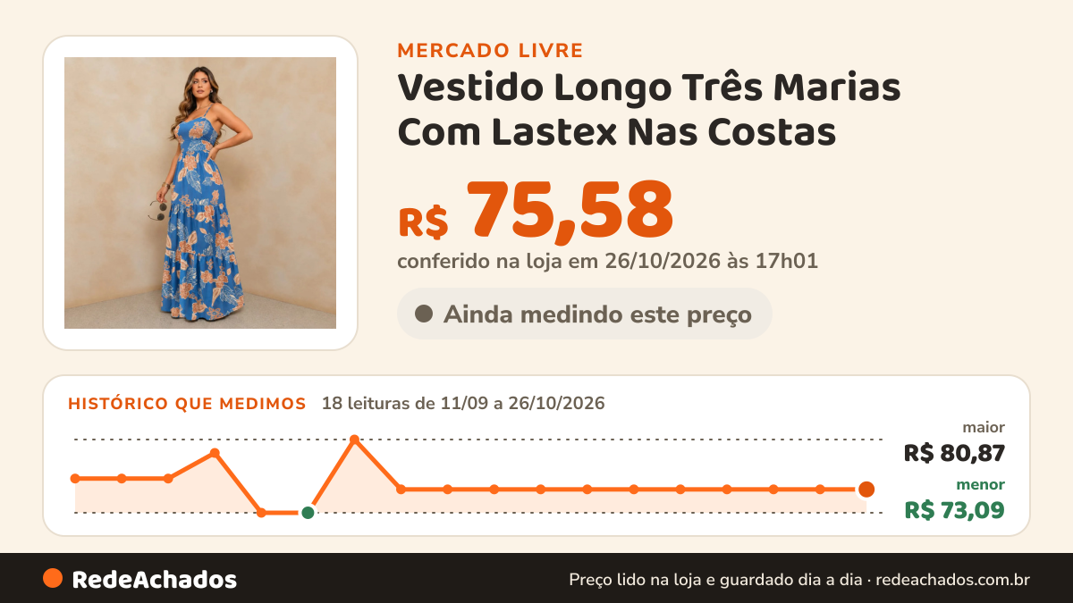 Histórico de preço de Vestido Longo Três Marias Com Lastex Nas Costas no Mercado Livre: 18 leituras de 11/09/2026 a 26/10/2026, menor R$ 73,09, maior R$ 80,87; R$ 75,58 conferido em 26/10/2026 às 17h01