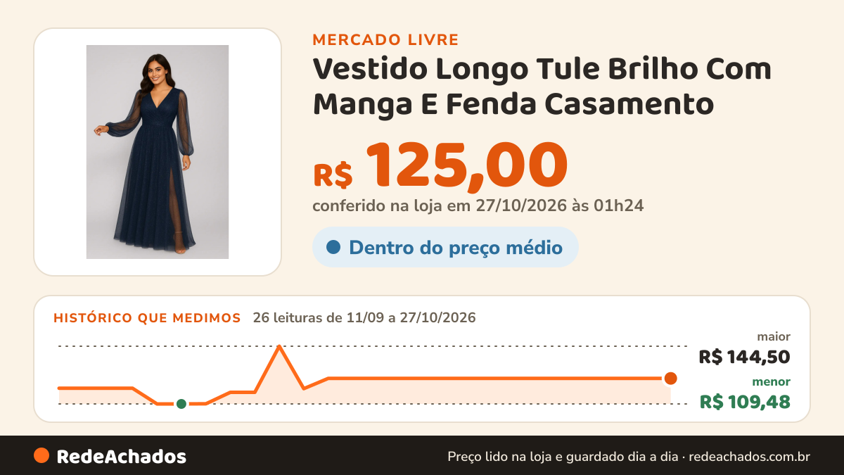 Histórico de preço de Vestido Longo Tule Brilho Com Manga E Fenda Casamento no Mercado Livre: 26 leituras de 11/09/2026 a 27/10/2026, menor R$ 109,48, maior R$ 144,50; R$ 125,00 conferido em 27/10/2026 às 01h24