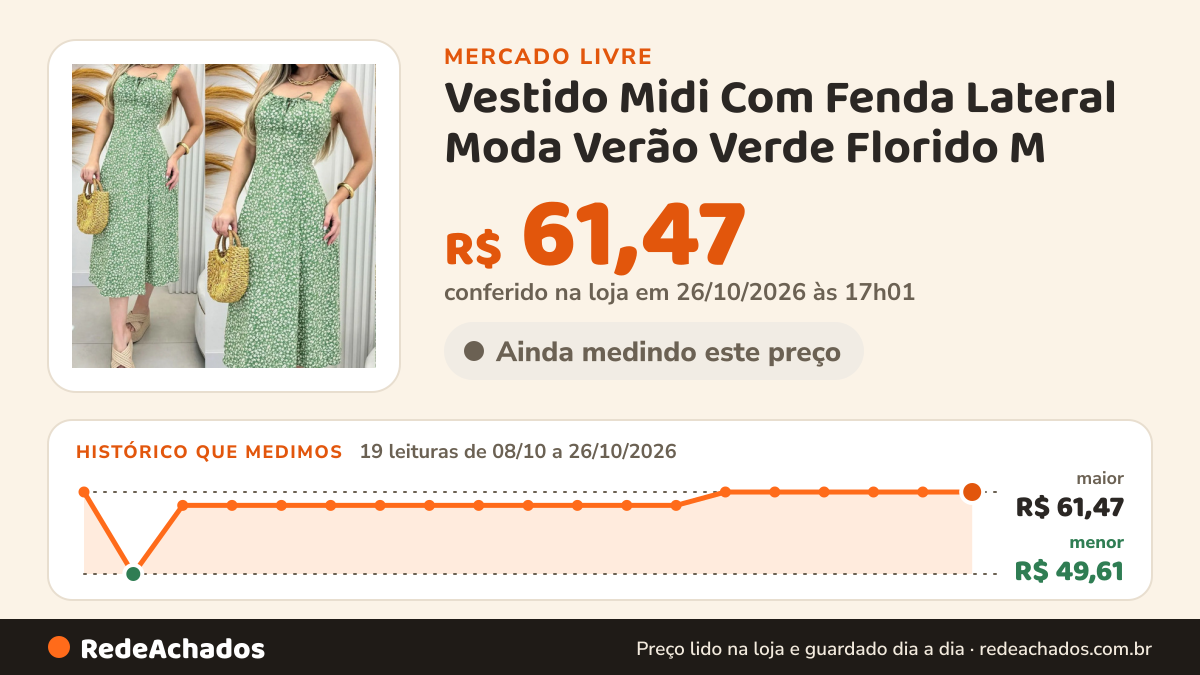 Histórico de preço de Vestido Midi Com Fenda Lateral Moda Verão Verde Florido M no Mercado Livre: 18 leituras de 08/10/2026 a 25/10/2026, menor R$ 49,61, maior R$ 61,47