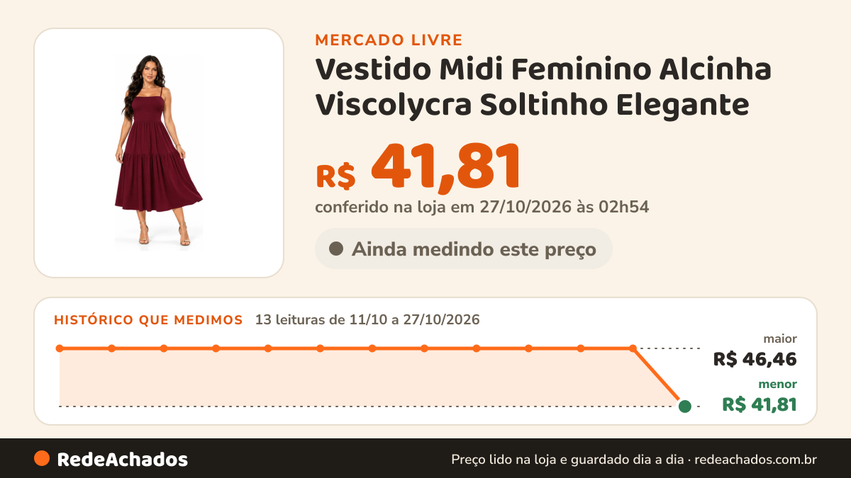 Histórico de preço de Vestido Midi Feminino Alcinha Viscolycra Soltinho Elegante no Mercado Livre: 13 leituras de 11/10/2026 a 27/10/2026, menor R$ 41,81, maior R$ 46,46; R$ 41,81 conferido em 27/10/2026 às 02h54