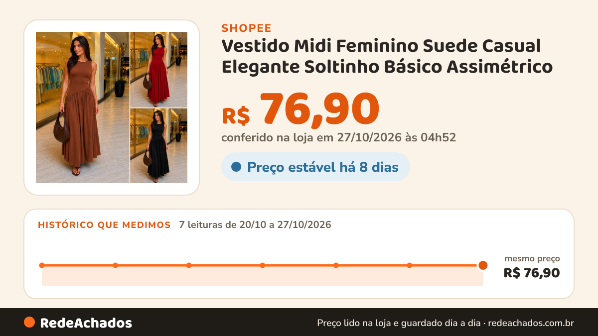 Histórico de preço de Vestido Midi Feminino Suede Casual Elegante Soltinho Básico Assimétrico na Shopee: 7 leituras de 20/10/2026 a 27/10/2026, mesmo preço, R$ 76,90, em todas; R$ 76,90 conferido em 27/10/2026 às 04h52