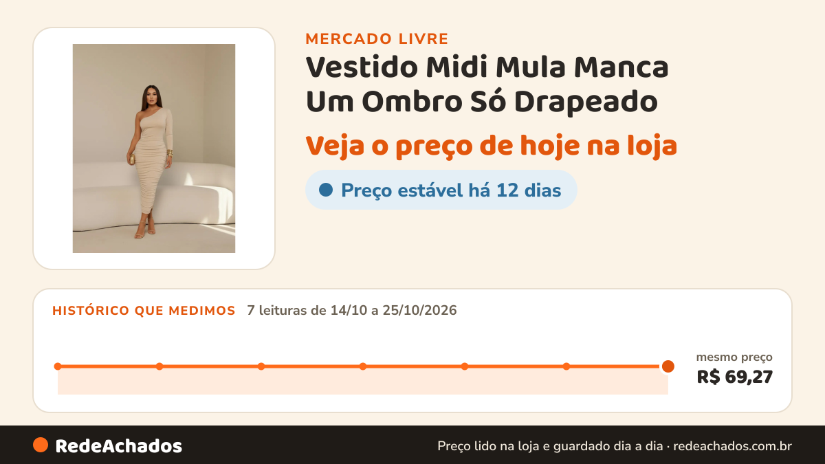 Histórico de preço de Vestido Midi Mula Manca Um Ombro Só Drapeado no Mercado Livre: 7 leituras de 14/10/2026 a 25/10/2026, mesmo preço, R$ 69,27, em todas