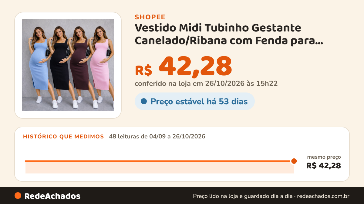 Histórico de preço de Vestido Midi Tubinho Gestante Canelado/Ribana com Fenda para Gravida Regata Quadrada na Shopee: 48 leituras de 04/09/2026 a 26/10/2026, mesmo preço, R$ 42,28, em todas; R$ 42,28 conferido em 26/10/2026 às 15h22