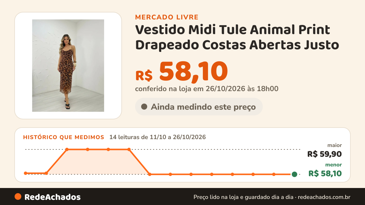 Histórico de preço de Vestido Midi Tule Animal Print Drapeado Costas Abertas Justo no Mercado Livre: 14 leituras de 11/10/2026 a 26/10/2026, menor R$ 58,10, maior R$ 59,90; R$ 58,10 conferido em 26/10/2026 às 18h00