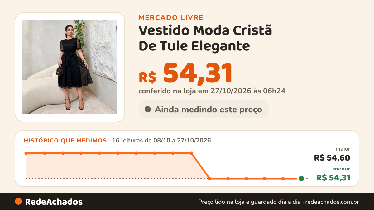 Histórico de preço de Vestido Moda Cristã De Tule Elegante no Mercado Livre: 15 leituras de 08/10/2026 a 26/10/2026, menor R$ 54,31, maior R$ 54,60; R$ 54,31 conferido em 26/10/2026 às 13h31