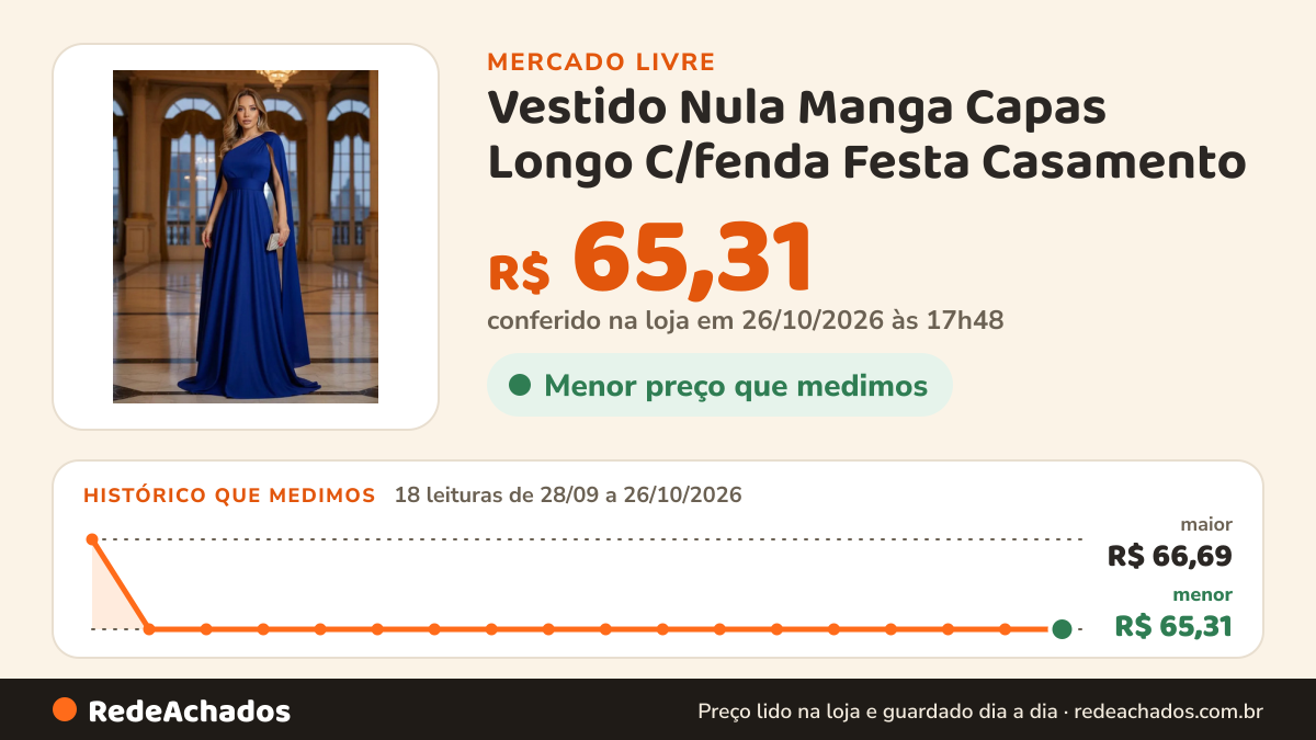 Histórico de preço de Vestido Nula Manga Capas Longo C/fenda Festa Casamento no Mercado Livre: 18 leituras de 28/09/2026 a 26/10/2026, menor R$ 65,31, maior R$ 66,69; R$ 65,31 conferido em 26/10/2026 às 17h48