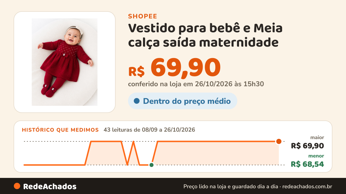 Histórico de preço de Vestido para bebê e Meia calça saída maternidade na Shopee: 43 leituras de 08/09/2026 a 26/10/2026, menor R$ 68,54, maior R$ 69,90; R$ 69,90 conferido em 26/10/2026 às 15h30