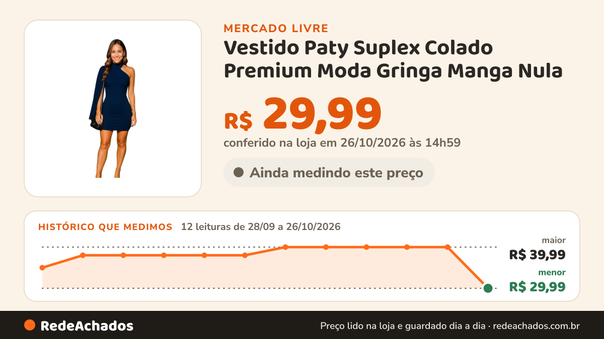 Histórico de preço de Vestido Paty Suplex Colado Premium Moda Gringa Manga Nula no Mercado Livre: 12 leituras de 28/09/2026 a 26/10/2026, menor R$ 29,99, maior R$ 39,99; R$ 29,99 conferido em 26/10/2026 às 14h59