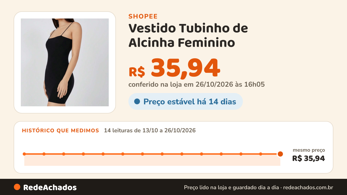 Histórico de preço de Vestido Tubinho de Alcinha Feminino - Elegância, Sensualidade e Glamour para Qualquer… na Shopee: 13 leituras de 13/10/2026 a 25/10/2026, mesmo preço, R$ 35,94, em todas; R$ 35,94 conferido em 25/10/2026 às 11h05