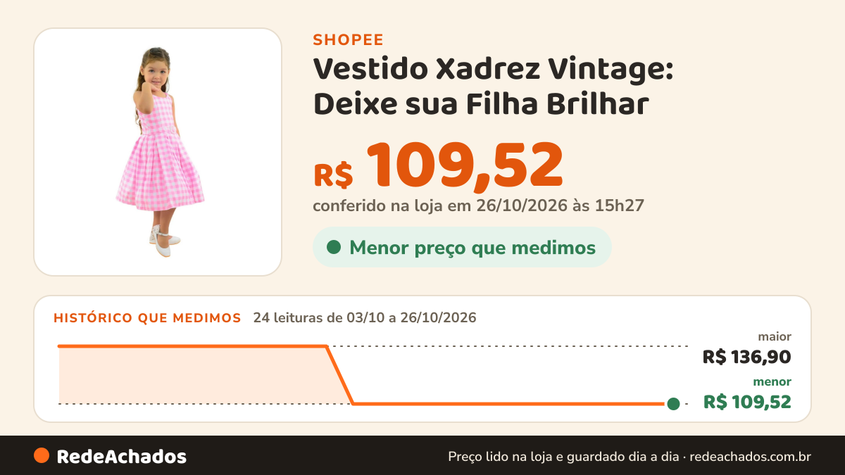 Histórico de preço de Vestido Xadrez Vintage: Deixe sua Filha Brilhar na Shopee: 24 leituras de 03/10/2026 a 26/10/2026, menor R$ 109,52, maior R$ 136,90; R$ 109,52 conferido em 26/10/2026 às 15h27