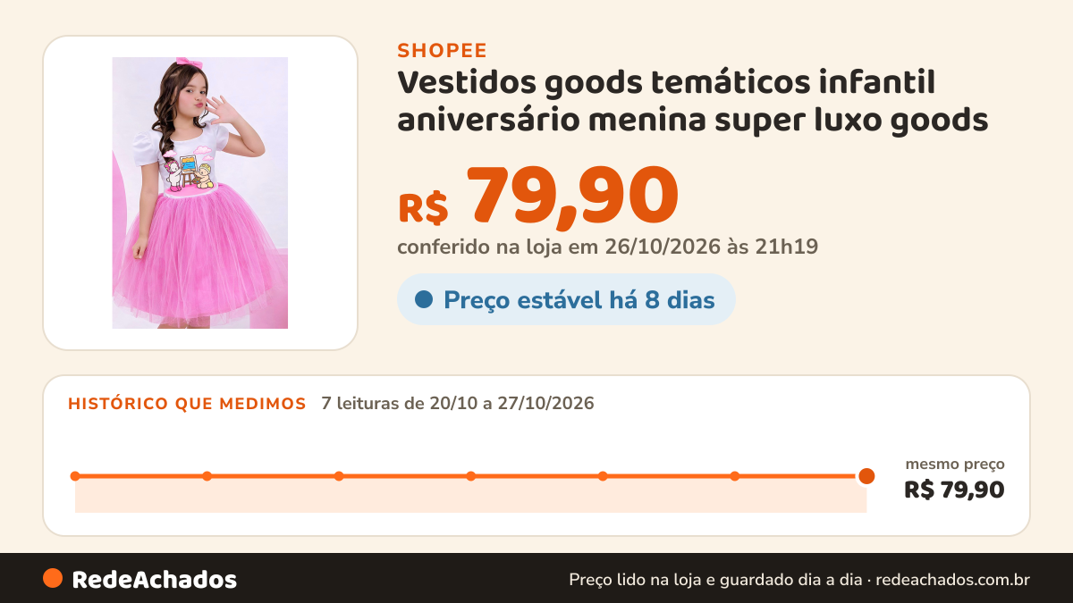Histórico de preço de Vestidos goods temáticos infantil aniversário menina super luxo goods (com manga) na Shopee: 7 leituras de 20/10/2026 a 27/10/2026, mesmo preço, R$ 79,90, em todas; R$ 79,90 conferido em 26/10/2026 às 21h19