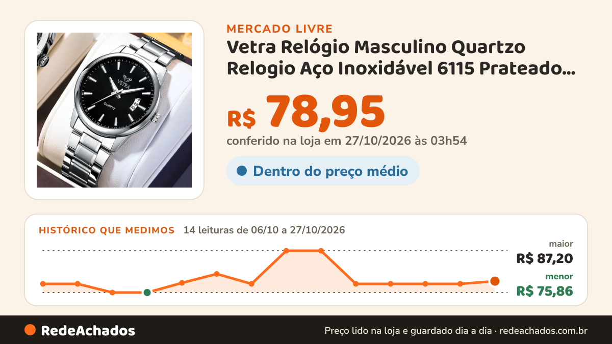 Histórico de preço de Vetra Relógio Masculino Quartzo Relogio Aço Inoxidável 6115 Prateado Preto no Mercado Livre: 14 leituras de 06/10/2026 a 27/10/2026, menor R$ 75,86, maior R$ 87,20; R$ 78,95 conferido em 27/10/2026 às 03h54