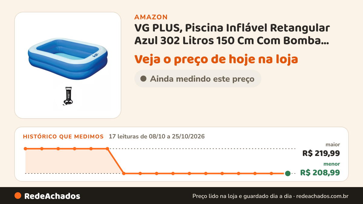 Histórico de preço de VG PLUS, Piscina Inflável Retangular Azul 302 Litros 150 Cm Com Bomba Pvc VG+ na Amazon: 17 leituras de 08/10/2026 a 25/10/2026, menor R$ 208,99, maior R$ 219,99