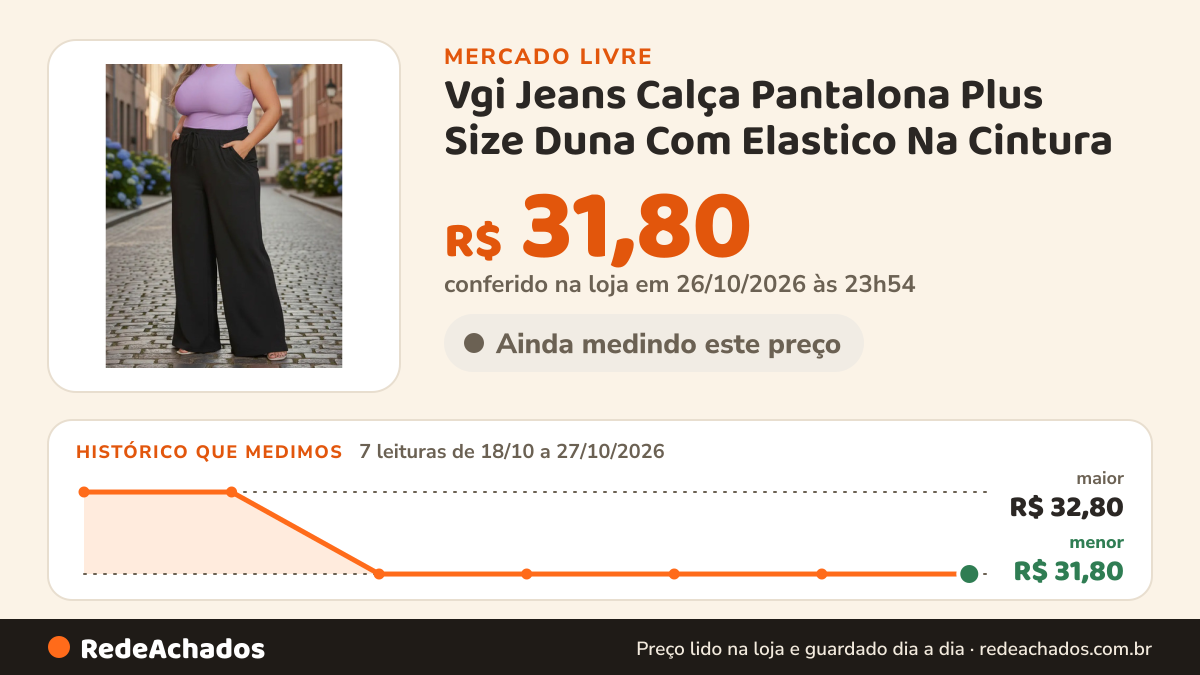 Histórico de preço de Vgi Jeans Calça Pantalona Plus Size Duna Com Elastico Na Cintura no Mercado Livre: 7 leituras de 18/10/2026 a 27/10/2026, menor R$ 31,80, maior R$ 32,80; R$ 31,80 conferido em 26/10/2026 às 23h54