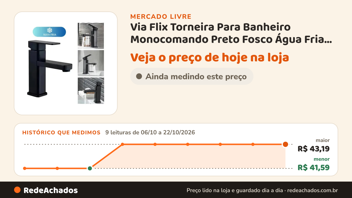 Histórico de preço de Via Flix Torneira Para Banheiro Monocomando Preto Fosco Água Fria Instalação Em B no Mercado Livre: 9 leituras de 06/10/2026 a 22/10/2026, menor R$ 41,59, maior R$ 43,19