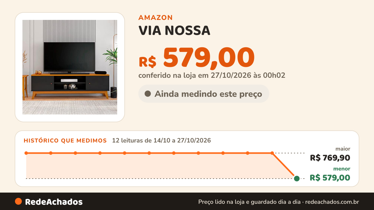 Histórico de preço de VIA NOSSA - Rack para Tv até 75 Polegadas 2 Portas Itália 180cm Cor:preto/cedro na Amazon: 12 leituras de 14/10/2026 a 27/10/2026, menor R$ 579,00, maior R$ 769,90; R$ 579,00 conferido em 27/10/2026 às 00h02