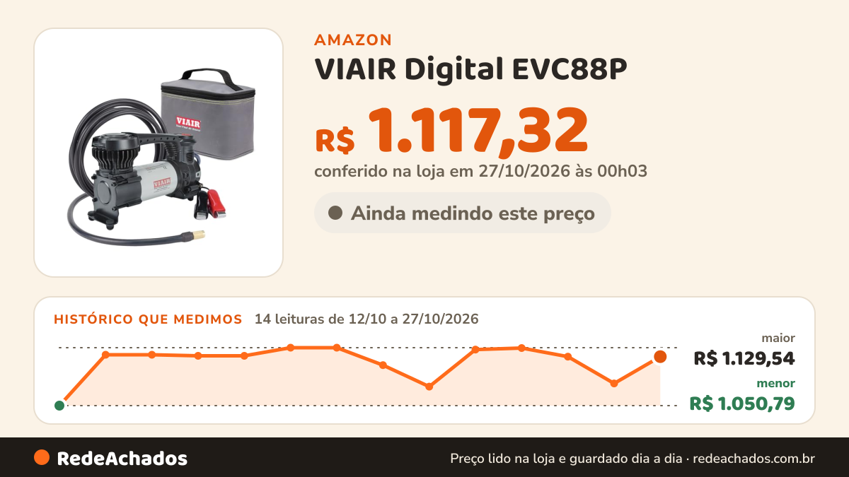 Histórico de preço de VIAIR Digital EVC88P – Compressor de ar portátil para carro, caminhão, SUV e RV | Recurso… na Amazon: 14 leituras de 12/10/2026 a 27/10/2026, menor R$ 1.050,79, maior R$ 1.129,54; R$ 1.117,32 conferido em 27/10/2026 às 00h03