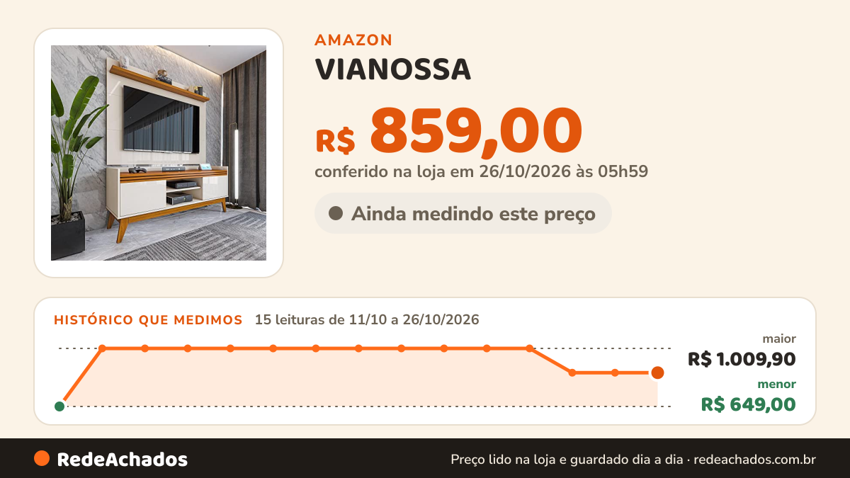 Histórico de preço de VIANOSSA - Rack ripado 2 Portas com Painel para Tv 50 Polegadas Astúrias 136cm na Amazon: 15 leituras de 11/10/2026 a 26/10/2026, menor R$ 649,00, maior R$ 1.009,90; R$ 859,00 conferido em 26/10/2026 às 05h59