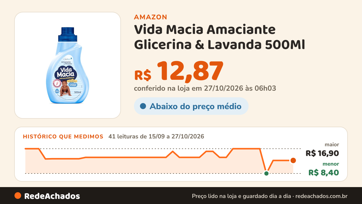 Histórico de preço de Vida Macia Amaciante Glicerina & Lavanda 500Ml na Amazon: 40 leituras de 15/09/2026 a 25/10/2026, menor R$ 8,40, maior R$ 16,90