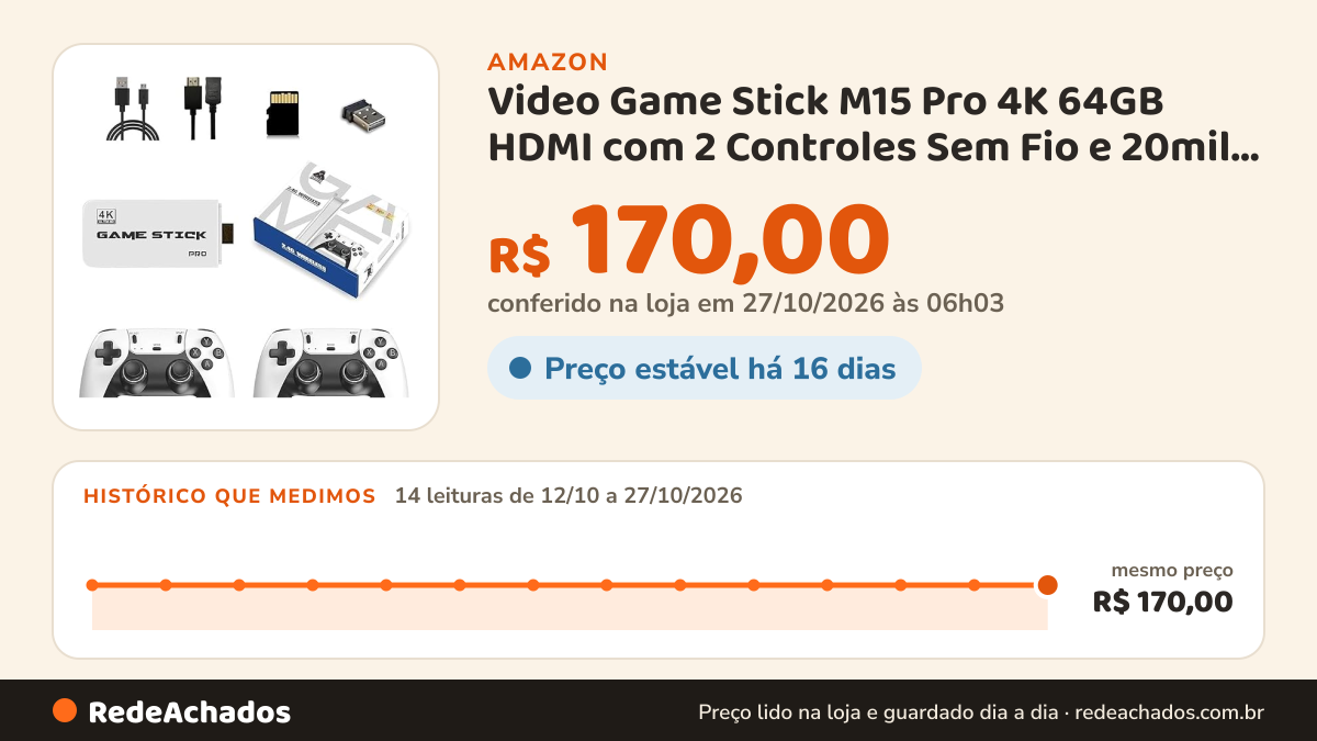 Histórico de preço de Video Game Stick M15 Pro 4K 64GB HDMI com 2 Controles Sem Fio e 20mil Jogos na Amazon: 13 leituras de 12/10/2026 a 25/10/2026, mesmo preço, R$ 170,00, em todas