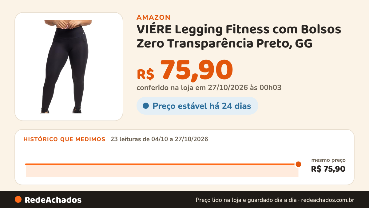 Histórico de preço de VIÉRE Legging Fitness com Bolsos Zero Transparência Preto, GG na Amazon: 23 leituras de 04/10/2026 a 27/10/2026, mesmo preço, R$ 75,90, em todas; R$ 75,90 conferido em 27/10/2026 às 00h03