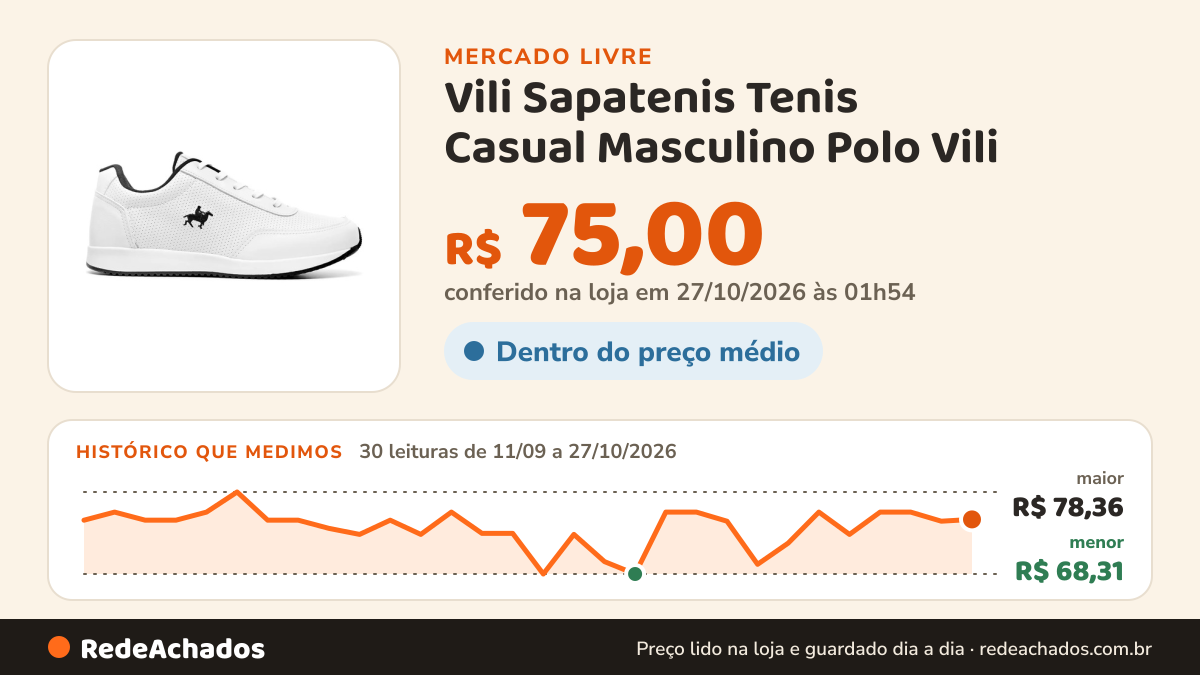 Histórico de preço de Vili Sapatenis Tenis Casual Masculino Polo Vili no Mercado Livre: 30 leituras de 11/09/2026 a 27/10/2026, menor R$ 68,31, maior R$ 78,36; R$ 75,00 conferido em 27/10/2026 às 01h54