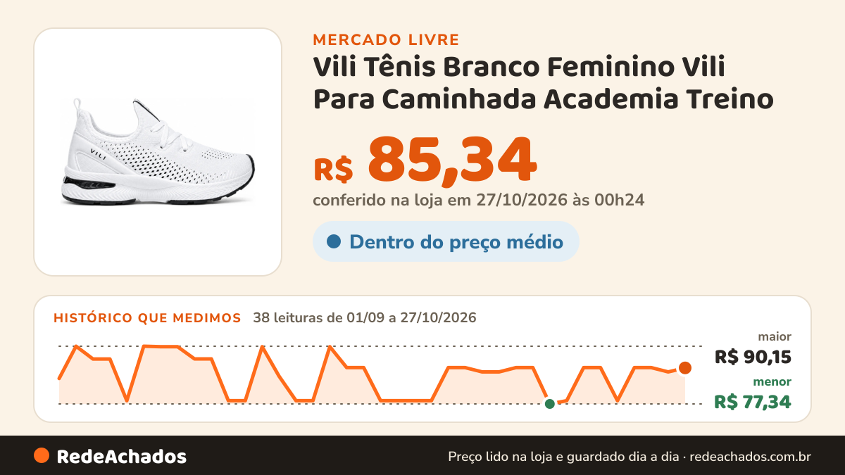 Histórico de preço de Vili Tênis Branco Feminino Vili Para Caminhada Academia Treino no Mercado Livre: 38 leituras de 01/09/2026 a 27/10/2026, menor R$ 77,34, maior R$ 90,15; R$ 85,34 conferido em 27/10/2026 às 00h24