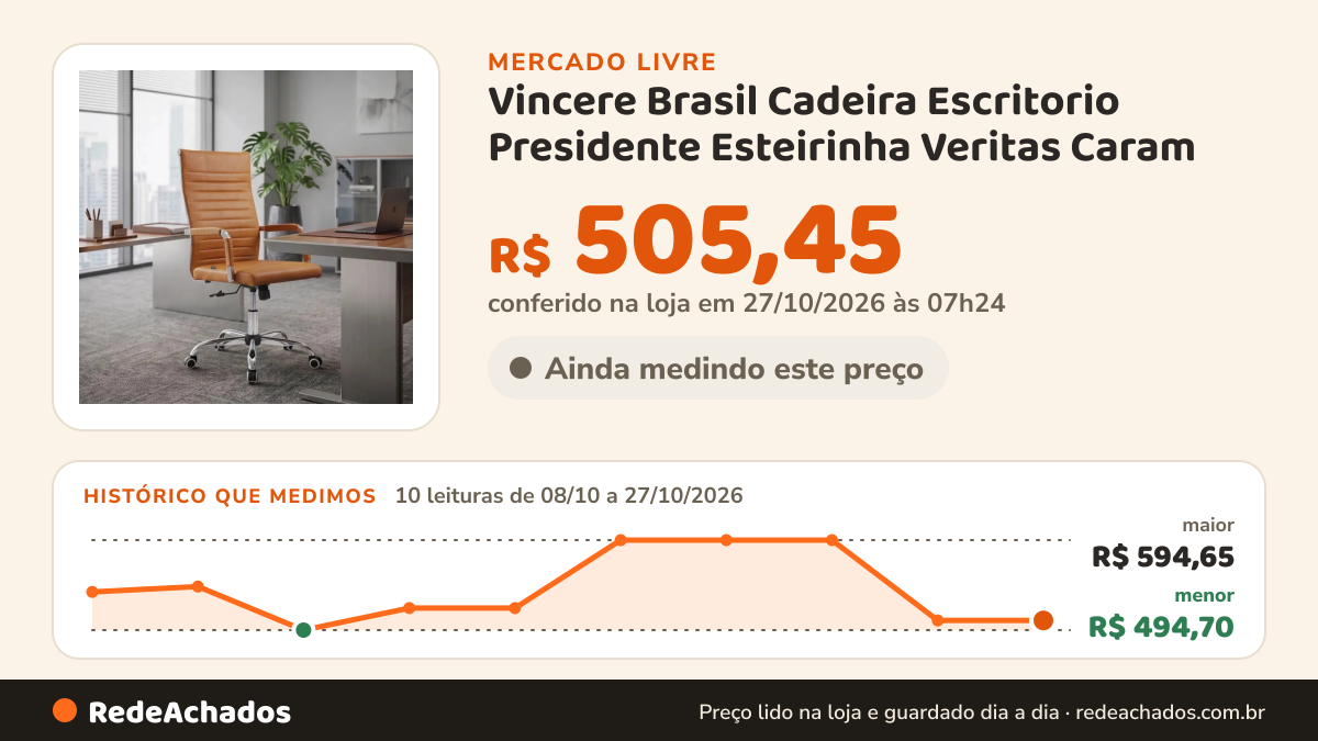 Histórico de preço de Vincere Brasil Cadeira Escritorio Presidente Esteirinha Veritas Caram no Mercado Livre: 10 leituras de 08/10/2026 a 27/10/2026, menor R$ 494,70, maior R$ 594,65; R$ 505,45 conferido em 27/10/2026 às 01h24