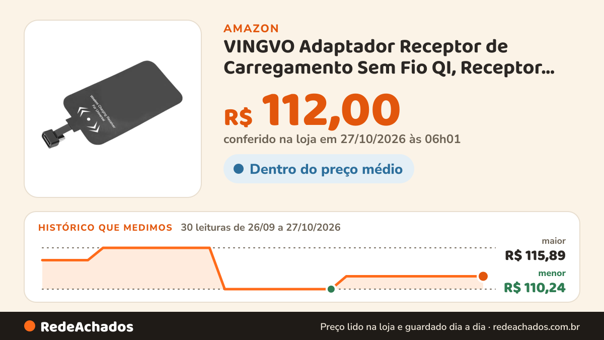 Histórico de preço de VINGVO Adaptador Receptor de Carregamento Sem Fio QI, Receptor de Carregador Sem Fio Tipo… na Amazon: 29 leituras de 26/09/2026 a 25/10/2026, menor R$ 110,24, maior R$ 115,89