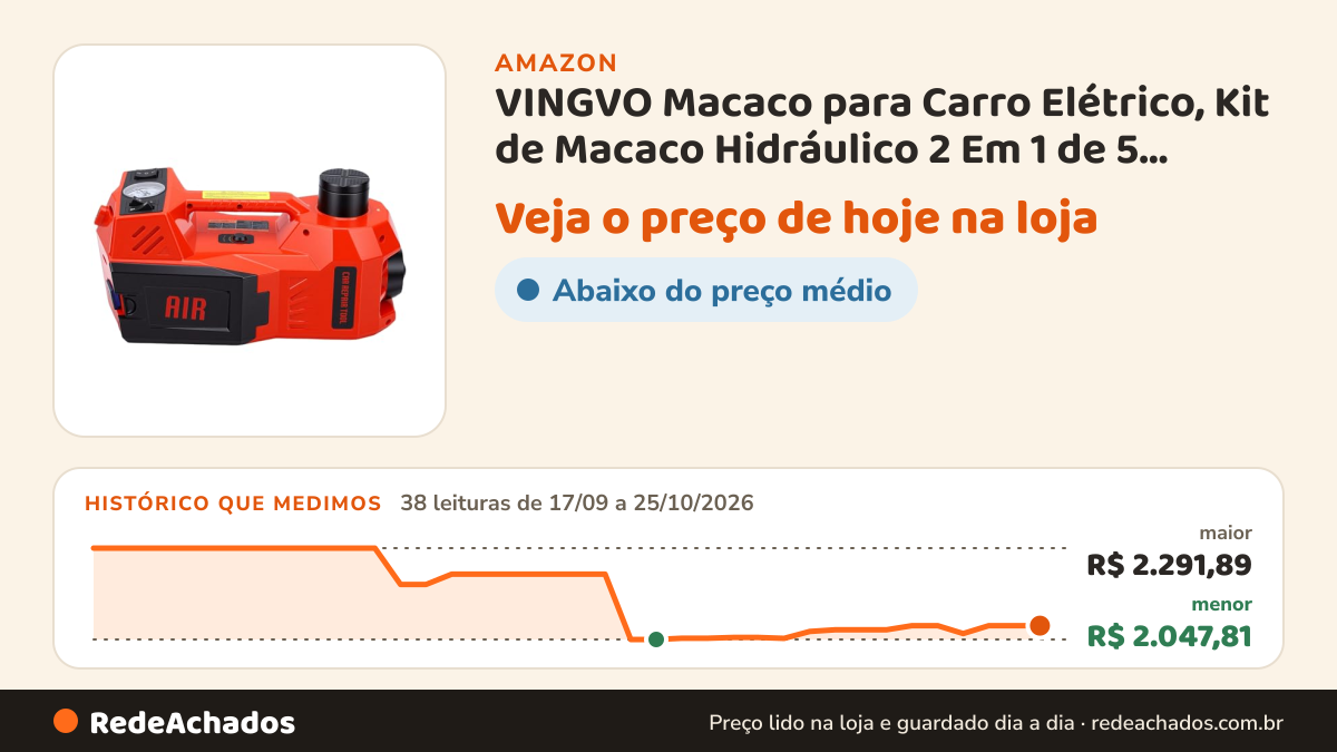 Histórico de preço de VINGVO Macaco para Carro Elétrico, Kit de Macaco Hidráulico 2 Em 1 de 5 Toneladas 12V para… na Amazon: 38 leituras de 17/09/2026 a 25/10/2026, menor R$ 2.047,81, maior R$ 2.291,89