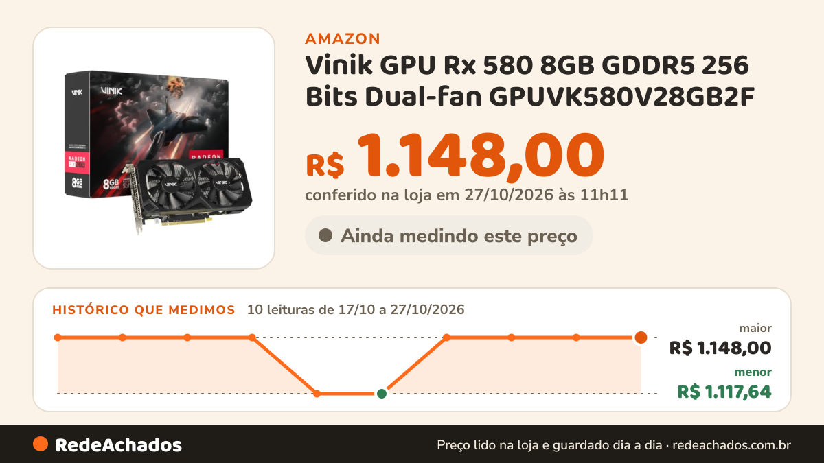 Histórico de preço de Vinik GPU Rx 580 8GB GDDR5 256 Bits Dual-fan GPUVK580V28GB2F na Amazon: 9 leituras de 17/10/2026 a 26/10/2026, menor R$ 1.117,64, maior R$ 1.148,00; R$ 1.148,00 conferido em 26/10/2026 às 05h59
