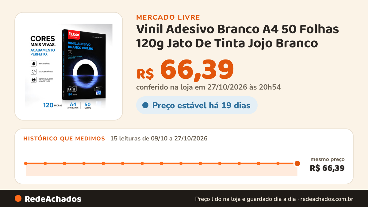 Histórico de preço de Vinil Adesivo Branco A4 50 Folhas 120g Jato De Tinta Jojo Branco no Mercado Livre: 15 leituras de 09/10/2026 a 27/10/2026, mesmo preço, R$ 66,39, em todas; R$ 66,39 conferido em 26/10/2026 às 23h54