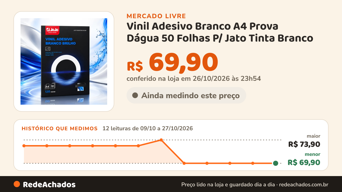 Histórico de preço de Vinil Adesivo Branco A4 Prova Dágua 50 Folhas P/ Jato Tinta Branco no Mercado Livre: 12 leituras de 09/10/2026 a 27/10/2026, menor R$ 69,90, maior R$ 73,90; R$ 69,90 conferido em 26/10/2026 às 23h54