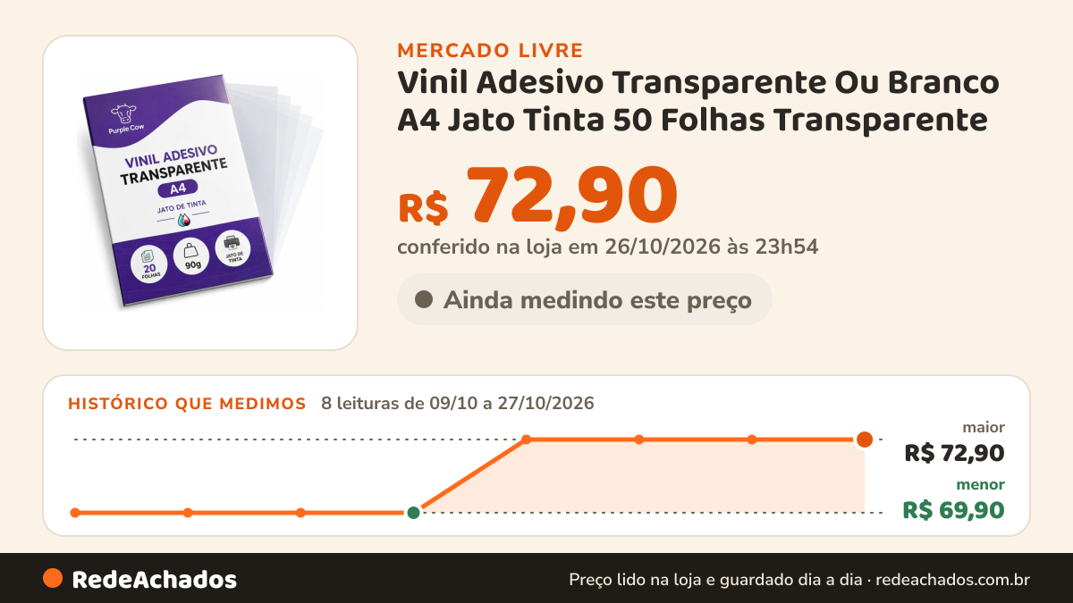 Histórico de preço de Vinil Adesivo Transparente Ou Branco A4 Jato Tinta 50 Folhas Transparente no Mercado Livre: 8 leituras de 09/10/2026 a 27/10/2026, menor R$ 69,90, maior R$ 72,90; R$ 72,90 conferido em 26/10/2026 às 23h54