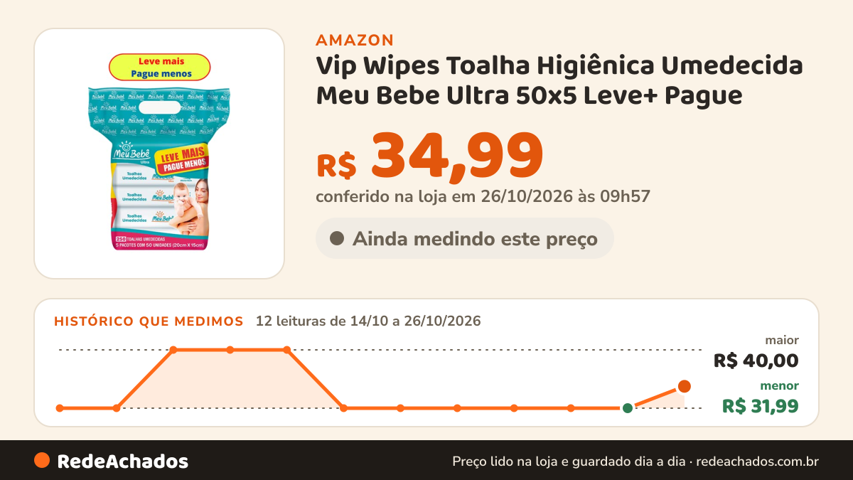 Histórico de preço de Vip Wipes Toalha Higiênica Umedecida Meu Bebe Ultra 50x5 Leve+ Pague - 250 Unidades na Amazon: 12 leituras de 14/10/2026 a 26/10/2026, menor R$ 31,99, maior R$ 40,00; R$ 34,99 conferido em 26/10/2026 às 09h57