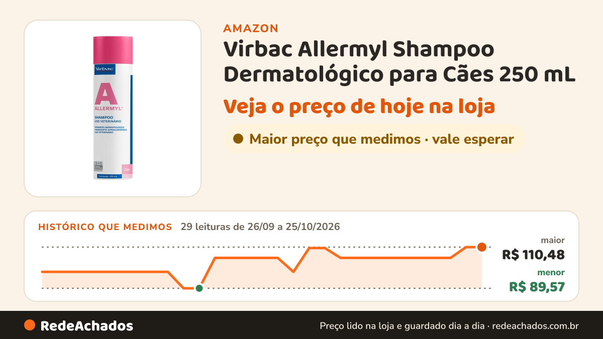 Histórico de preço de Virbac Allermyl Shampoo Dermatológico para Cães 250 mL na Amazon: 29 leituras de 26/09/2026 a 25/10/2026, menor R$ 89,57, maior R$ 110,48