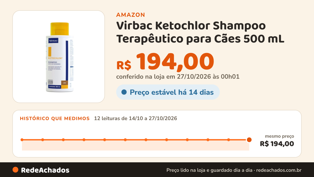 Histórico de preço de Virbac Ketochlor Shampoo Terapêutico para Cães 500 mL na Amazon: 12 leituras de 14/10/2026 a 27/10/2026, mesmo preço, R$ 194,00, em todas; R$ 194,00 conferido em 27/10/2026 às 00h01