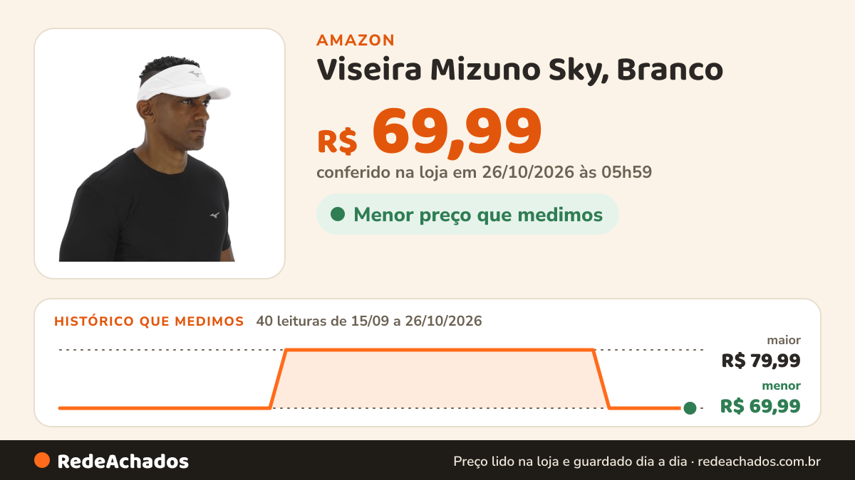 Histórico de preço de Viseira Mizuno Sky, Branco na Amazon: 40 leituras de 15/09/2026 a 26/10/2026, menor R$ 69,99, maior R$ 79,99; R$ 69,99 conferido em 26/10/2026 às 05h59