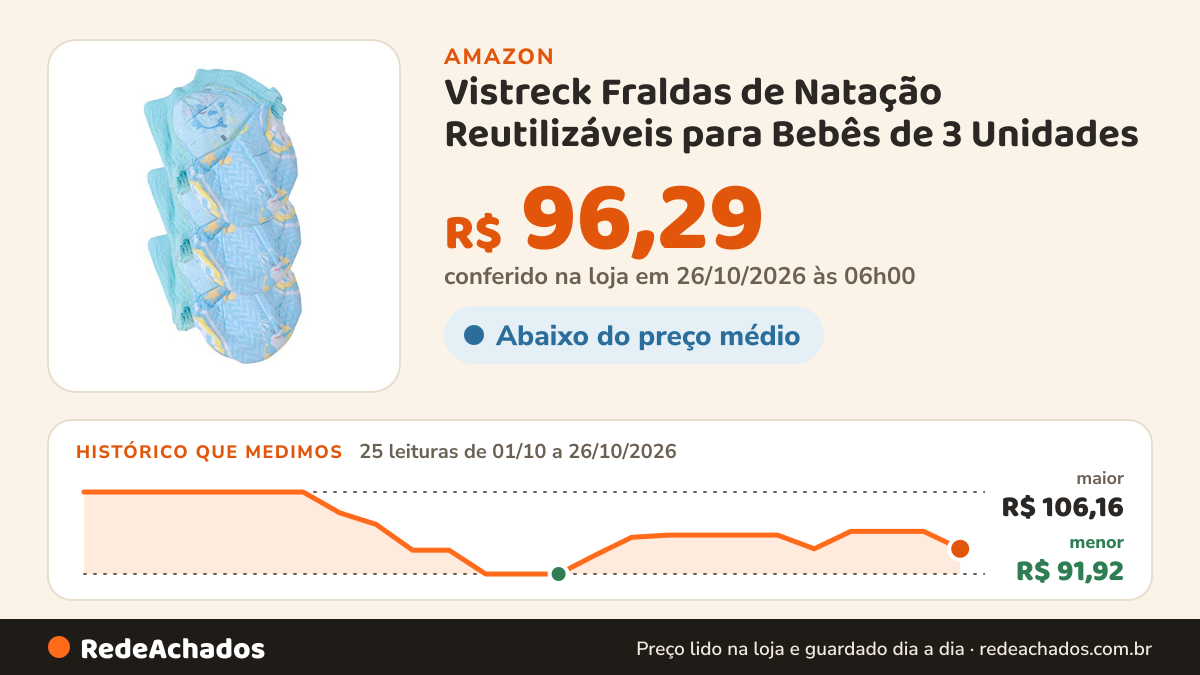 Histórico de preço de Vistreck Fraldas de Natação Reutilizáveis para Bebês de 3 Unidades - Fraldas Natação… na Amazon: 25 leituras de 01/10/2026 a 26/10/2026, menor R$ 91,92, maior R$ 106,16; R$ 96,29 conferido em 26/10/2026 às 06h00