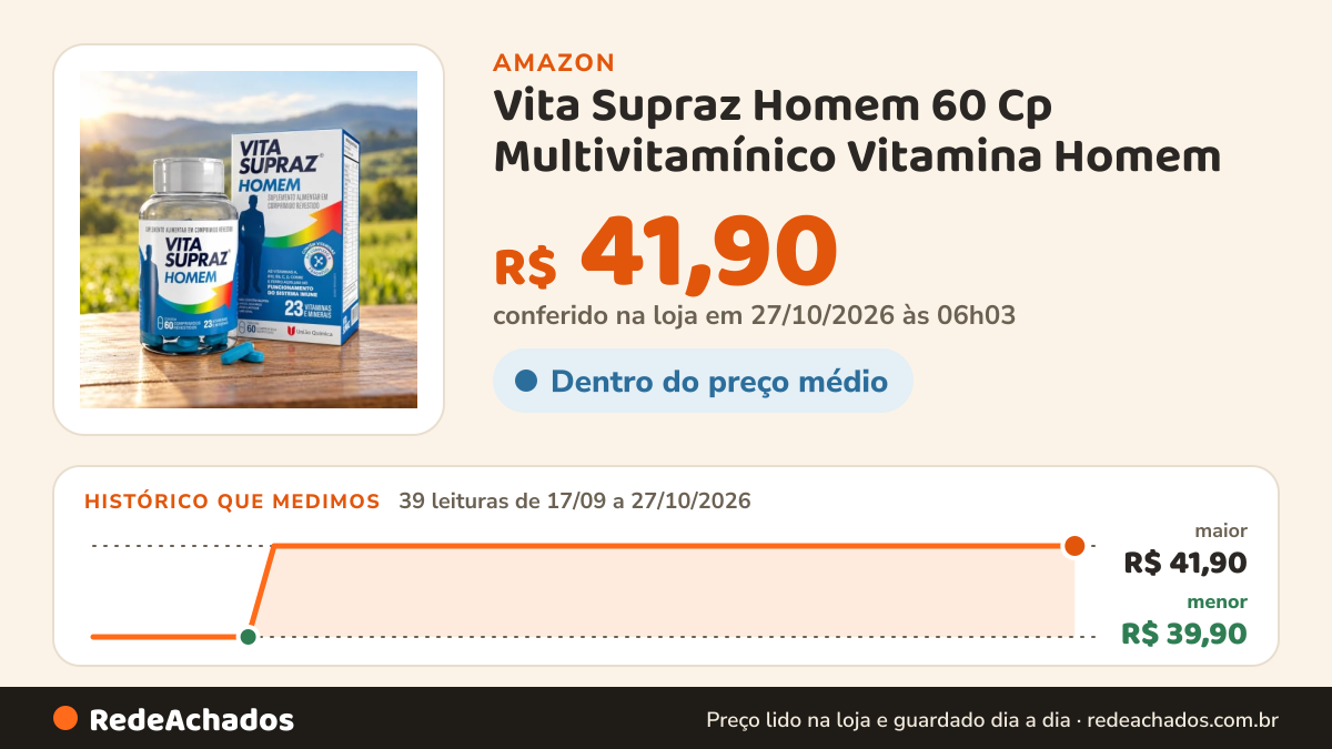 Histórico de preço de Vita Supraz Homem 60 Cp Multivitamínico Vitamina Homem na Amazon: 38 leituras de 17/09/2026 a 25/10/2026, menor R$ 39,90, maior R$ 41,90