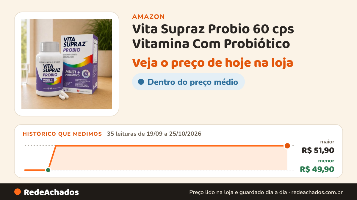 Histórico de preço de Vita Supraz Probio 60 cps Vitamina Com Probiótico na Amazon: 35 leituras de 19/09/2026 a 25/10/2026, menor R$ 49,90, maior R$ 51,90