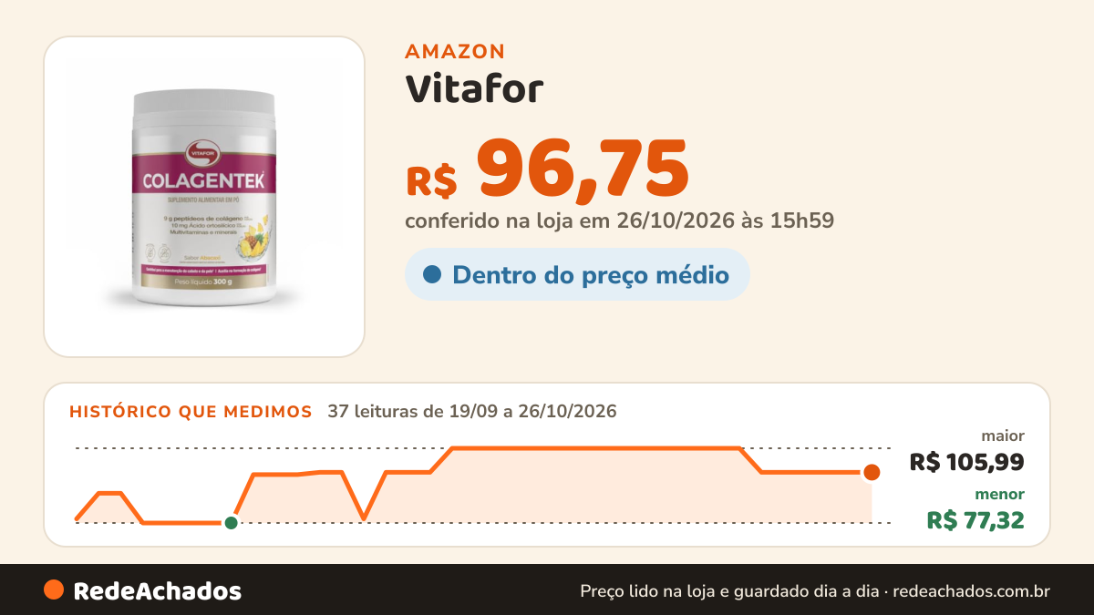 Histórico de preço de Vitafor - Colagentek 300g - Abacaxi na Amazon: 36 leituras de 19/09/2026 a 25/10/2026, menor R$ 77,32, maior R$ 105,99; R$ 96,75 conferido em 25/10/2026 às 12h00