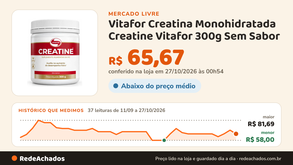 Histórico de preço de Vitafor Creatina Monohidratada Creatine Vitafor 300g Sem Sabor no Mercado Livre: 37 leituras de 11/09/2026 a 27/10/2026, menor R$ 58,00, maior R$ 81,69; R$ 65,67 conferido em 27/10/2026 às 00h54