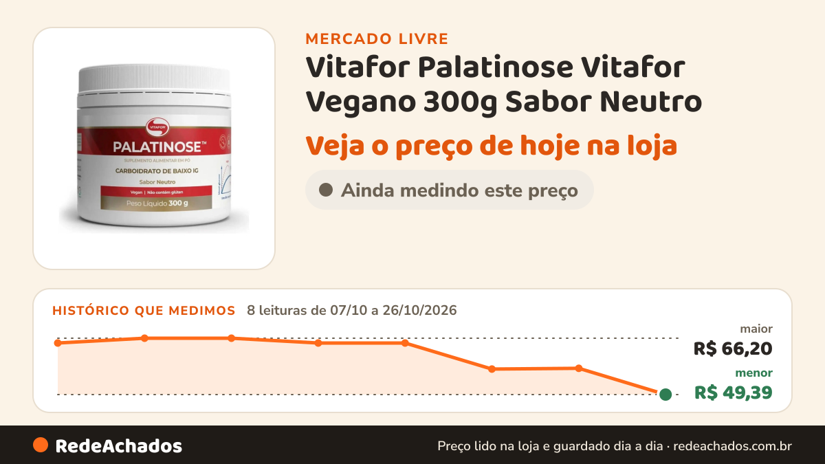 Histórico de preço de Vitafor Palatinose Vitafor Vegano 300g Sabor Neutro no Mercado Livre: 8 leituras de 07/10/2026 a 26/10/2026, menor R$ 49,39, maior R$ 66,20