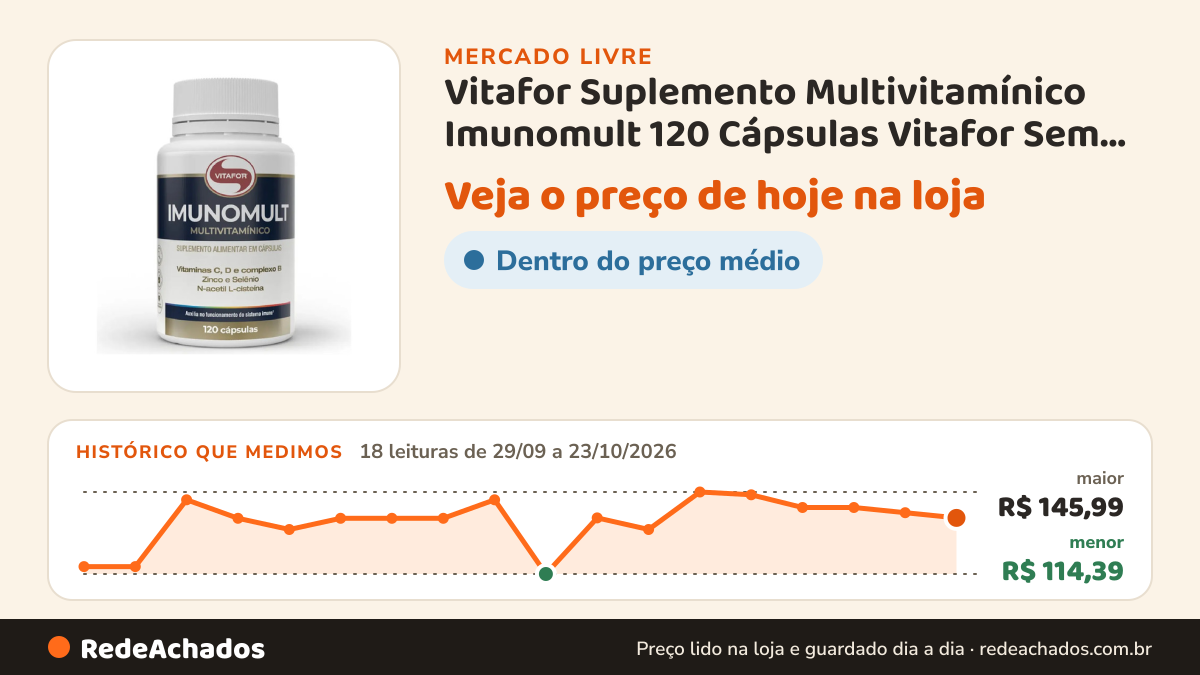 Histórico de preço de Vitafor Suplemento Multivitamínico Imunomult 120 Cápsulas Vitafor Sem Sabor no Mercado Livre: 18 leituras de 29/09/2026 a 23/10/2026, menor R$ 114,39, maior R$ 145,99