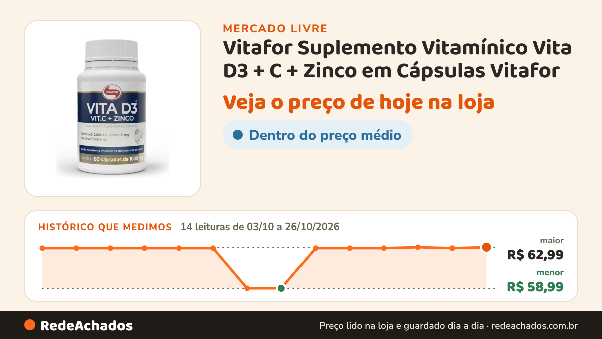 Histórico de preço de Vitafor Suplemento Vitamínico Vita D3 + C + Zinco em Cápsulas Vitafor no Mercado Livre: 14 leituras de 03/10/2026 a 26/10/2026, menor R$ 58,99, maior R$ 62,99