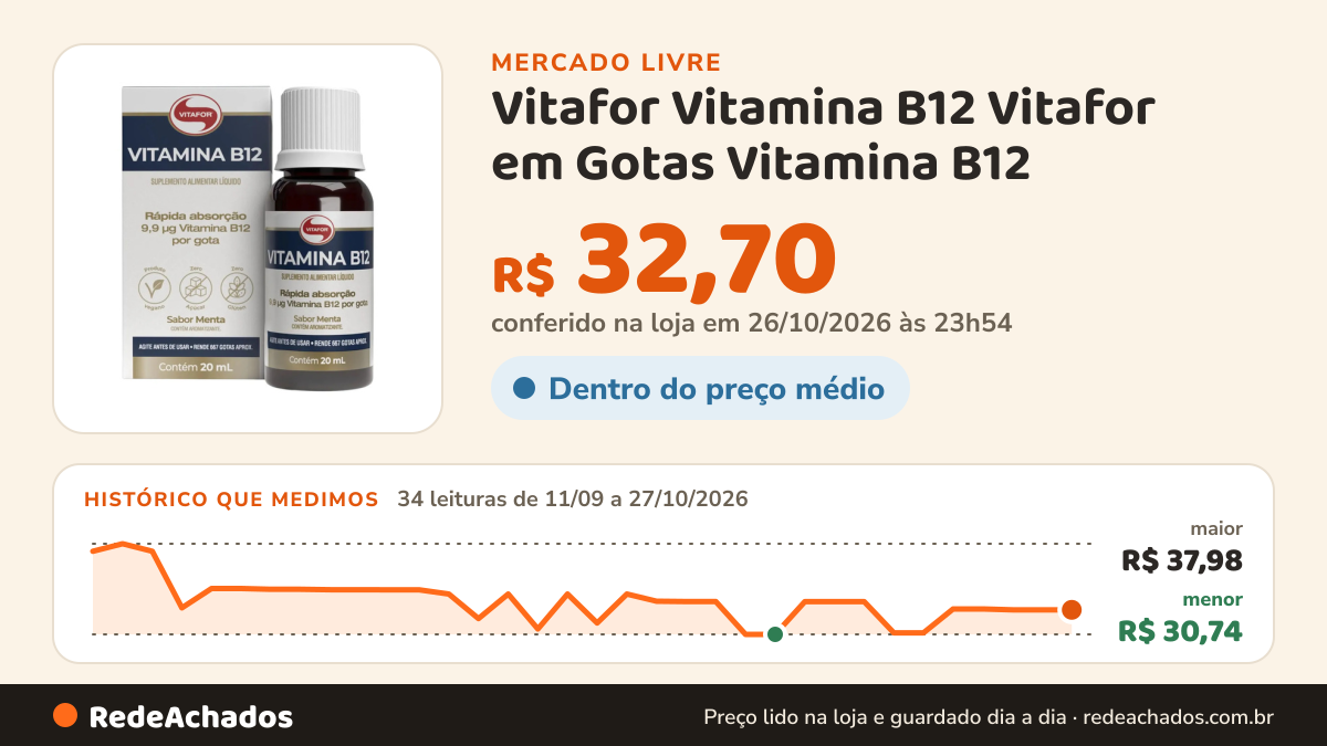 Histórico de preço de Vitafor Vitamina B12 Vitafor em Gotas Vitamina B12 - 20ml menta - Vitafor Líquido no Mercado Livre: 34 leituras de 11/09/2026 a 27/10/2026, menor R$ 30,74, maior R$ 37,98; R$ 32,70 conferido em 26/10/2026 às 23h54