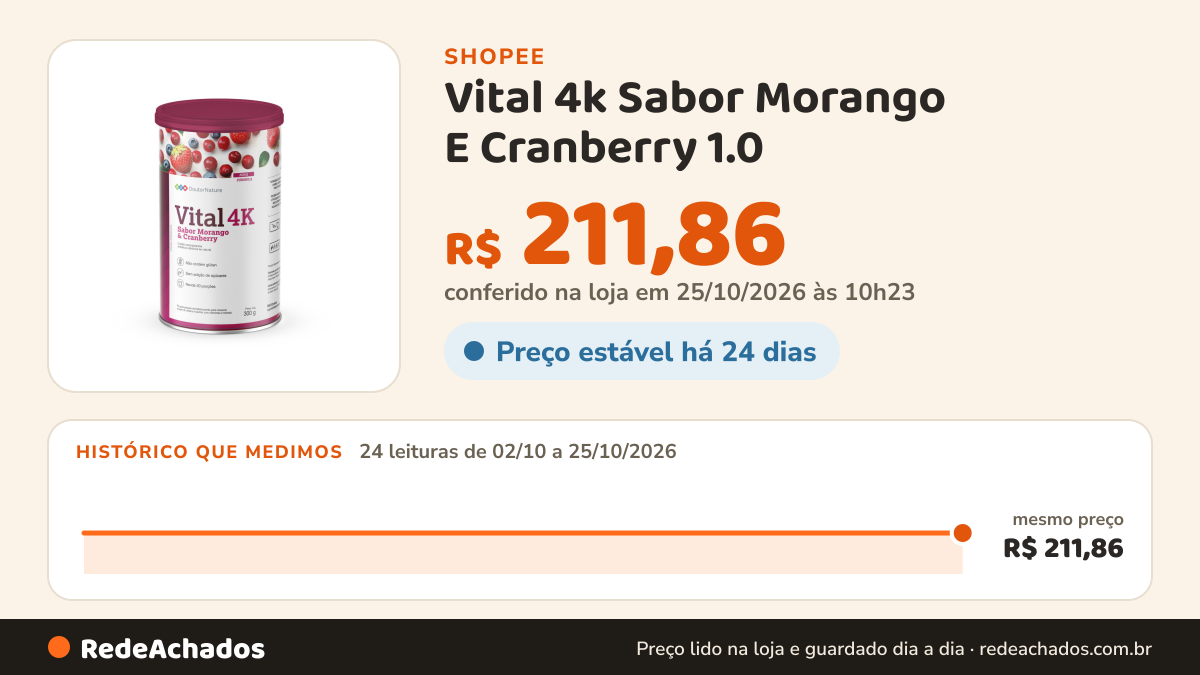 Histórico de preço de Vital 4k Sabor Morango E Cranberry 1.0 - 300g na Shopee: 24 leituras de 02/10/2026 a 25/10/2026, mesmo preço, R$ 211,86, em todas; R$ 211,86 conferido em 25/10/2026 às 10h23