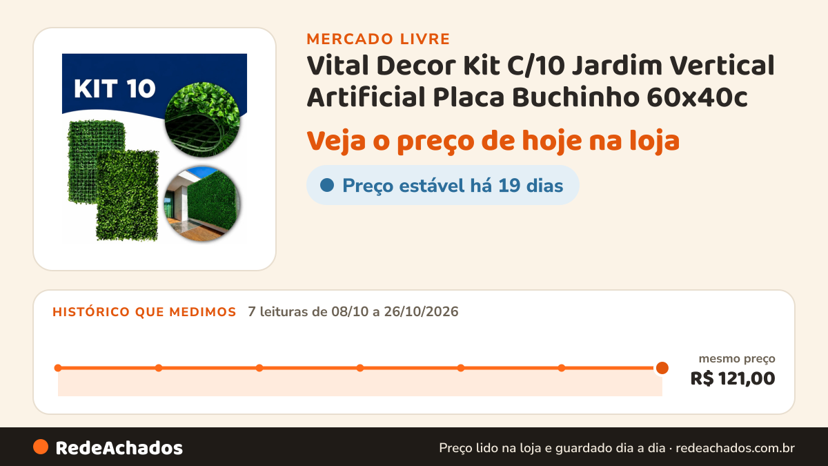 Histórico de preço de Vital Decor Kit C/10 Jardim Vertical Artificial Placa Buchinho 60x40c no Mercado Livre: 7 leituras de 08/10/2026 a 26/10/2026, mesmo preço, R$ 121,00, em todas