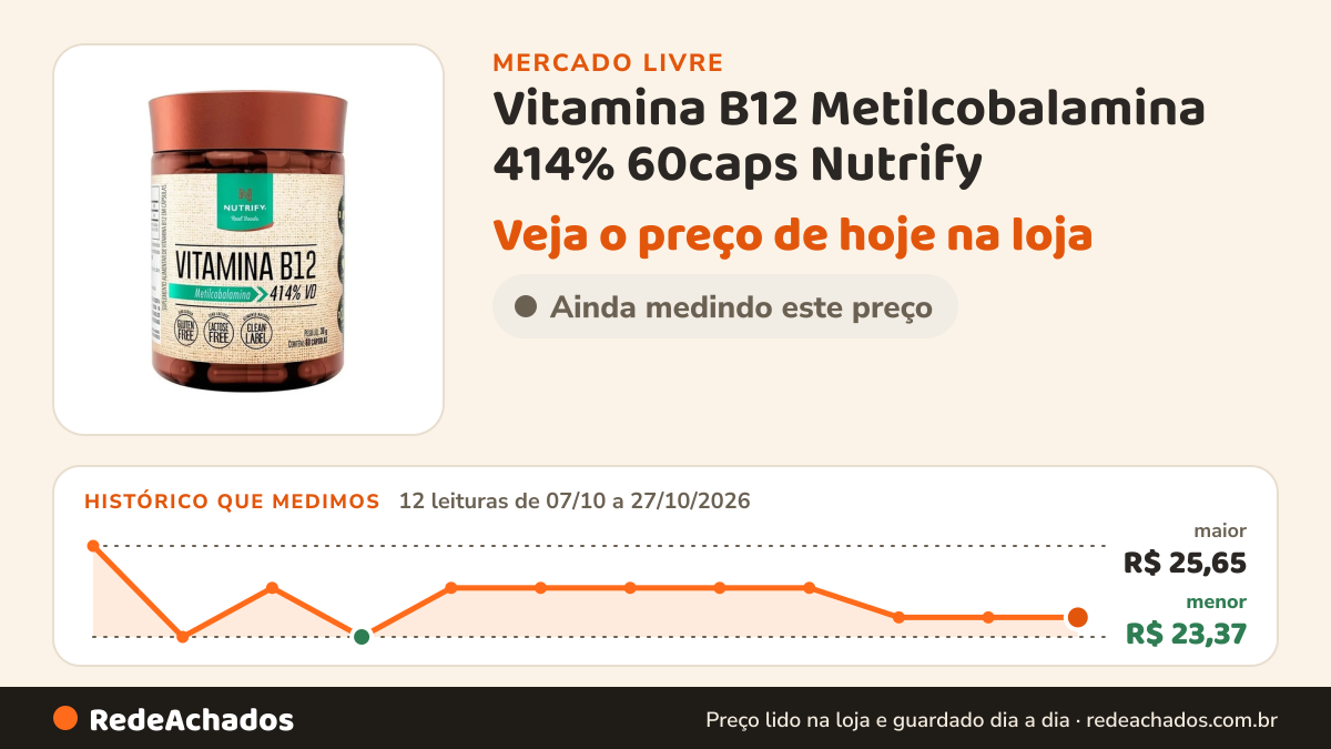 Histórico de preço de Vitamina B12 Metilcobalamina 414% 60caps Nutrify no Mercado Livre: 12 leituras de 07/10/2026 a 27/10/2026, menor R$ 23,37, maior R$ 25,65; R$ 23,86 conferido em 26/10/2026 às 22h29